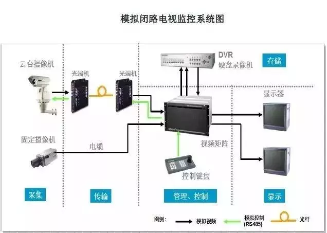 CCTV監控系統示意圖